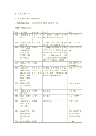 2025年高一上化学知识点总结