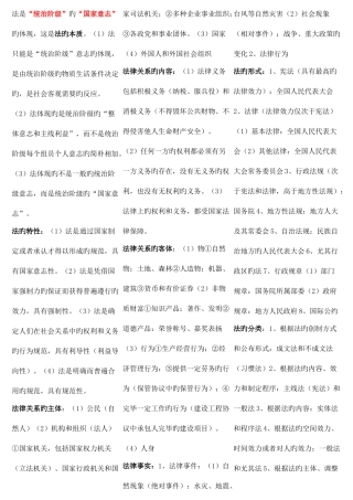 2025年初级会计职称经济法基础重点汇总