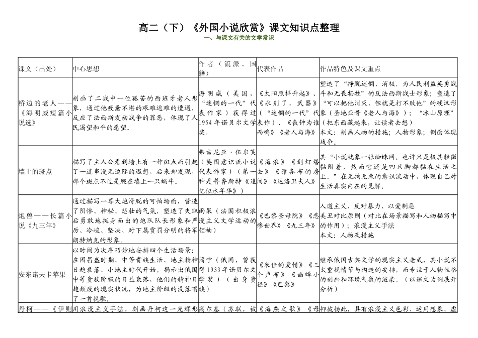 2025年《外国小说欣赏》课文知识点及考点整理_第1页