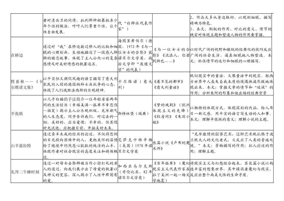 2025年《外国小说欣赏》课文知识点及考点整理_第3页