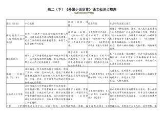2025年《外国小说欣赏》课文知识点及考点整理