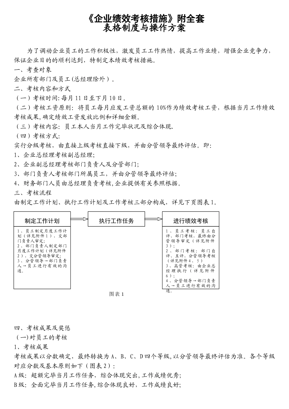2025年公司绩效考核办法附全套表格及操作方案_第1页