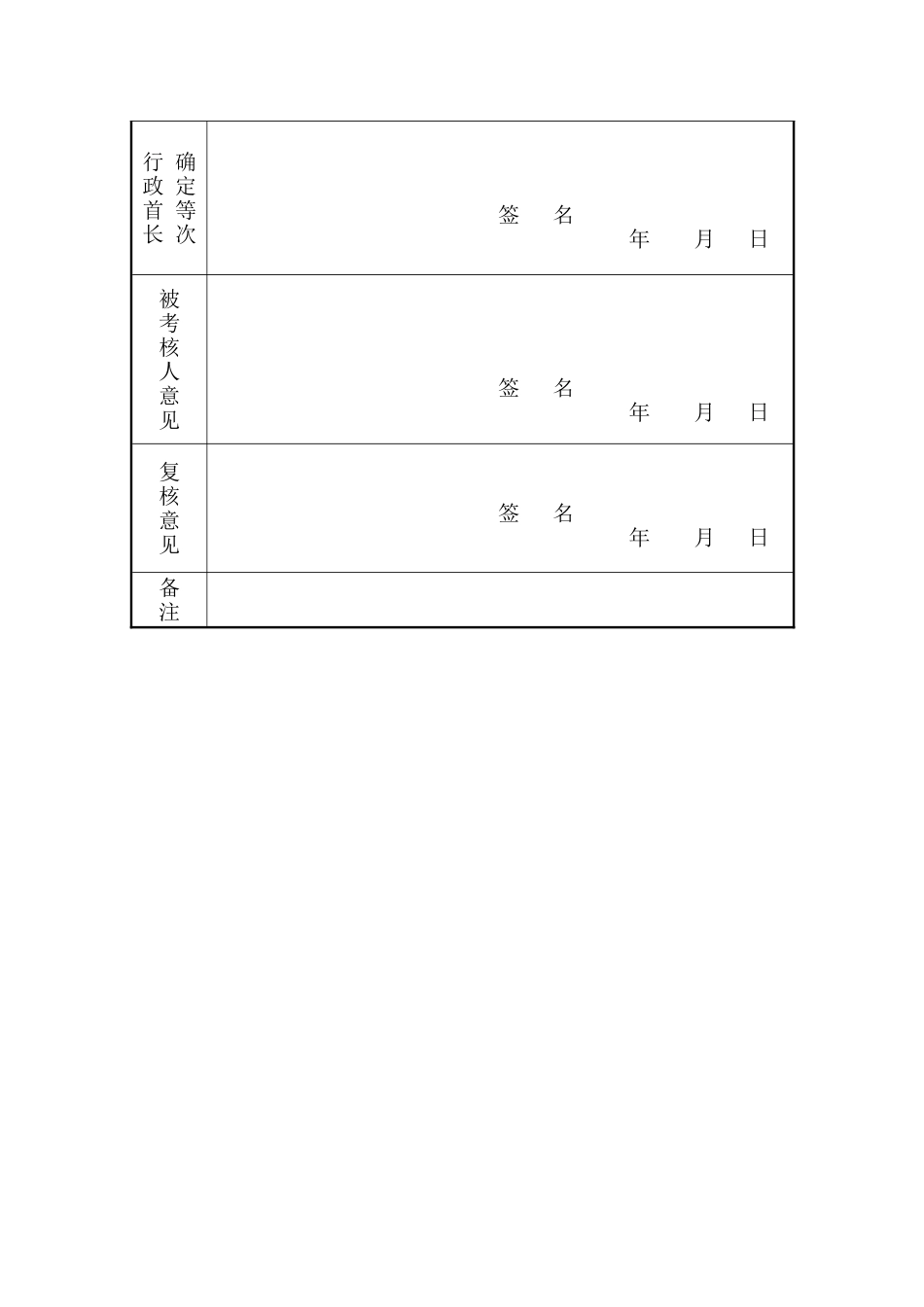 2025年五河县事业单位工作人员考核表空_第3页