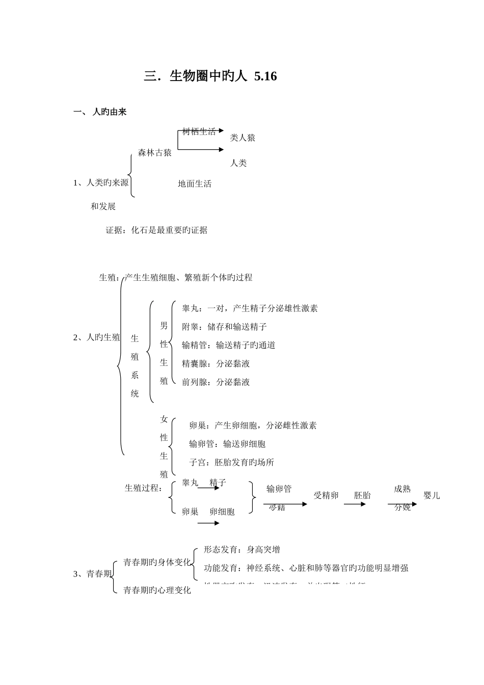 2025年初中生物会考知识点梳理_第1页