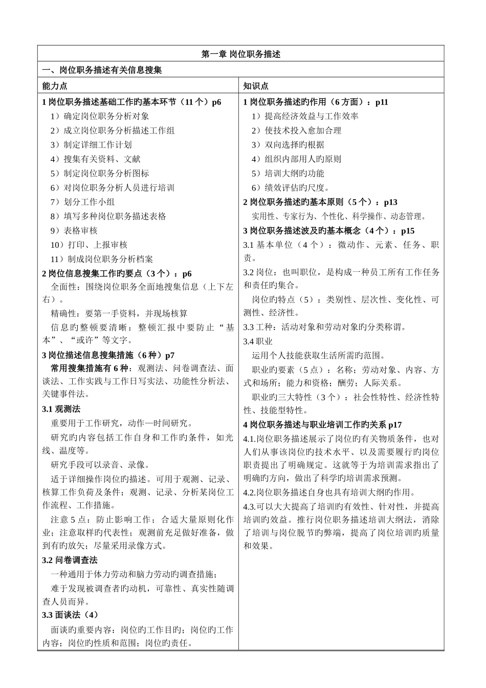 2025年企业培训师下册知识点与能力点资料整理_第2页