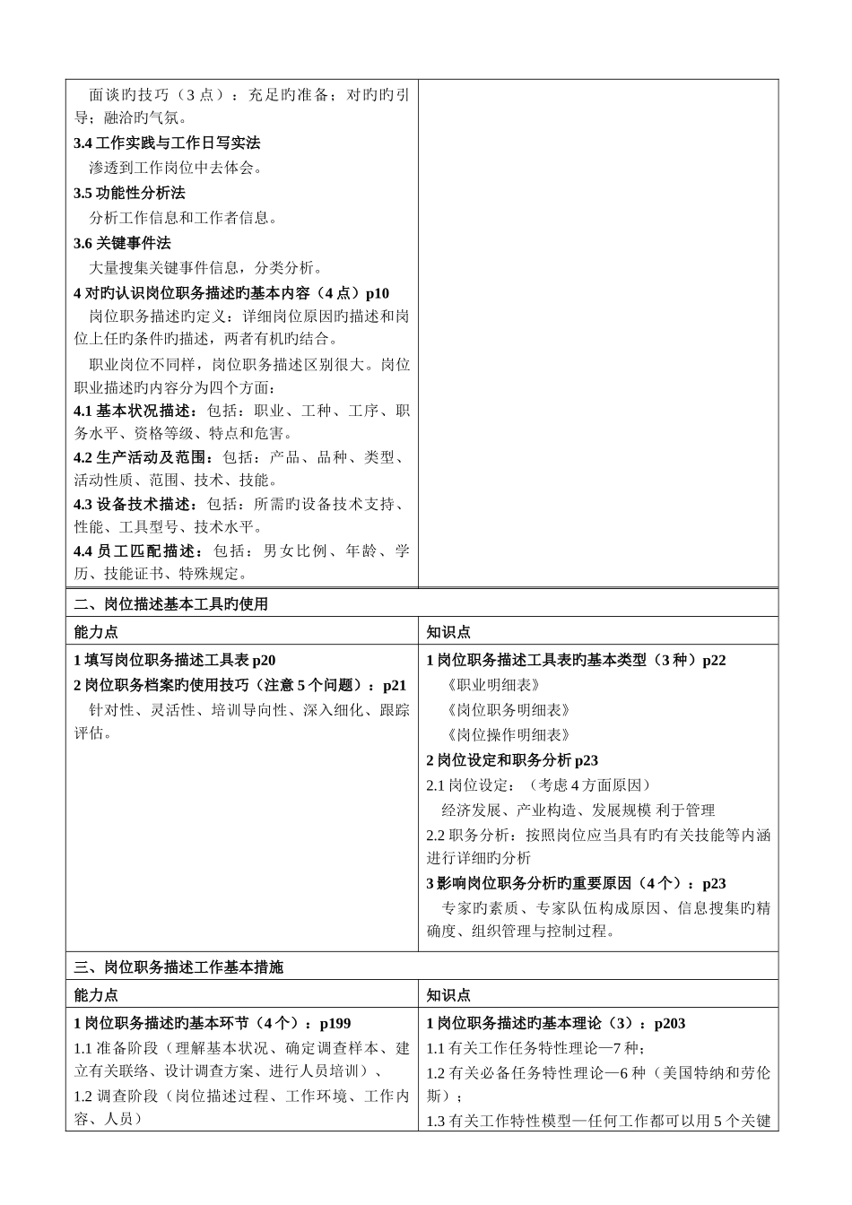 2025年企业培训师下册知识点与能力点资料整理_第3页