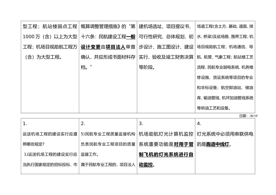 2025年一级建造师民航机场专业技术知识点积累_第2页