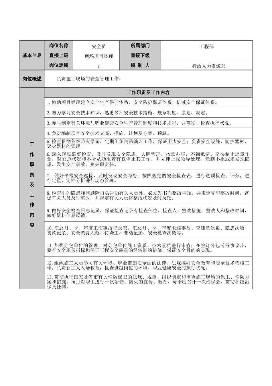2025年安全员岗位职务说明书_第2页