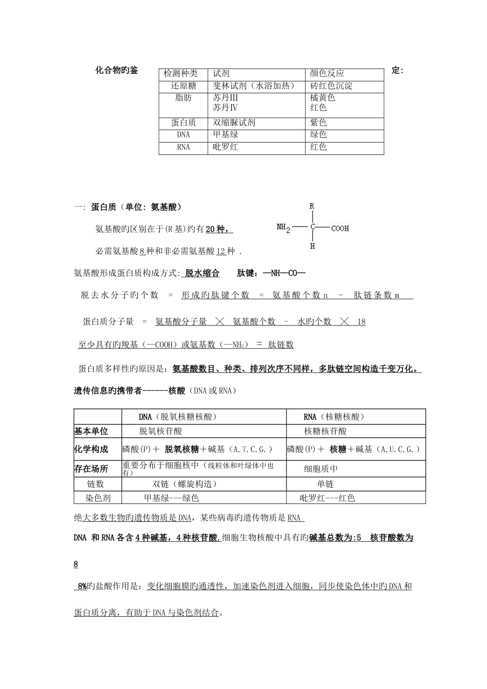 2025年高中生物会考复习知识点_第2页