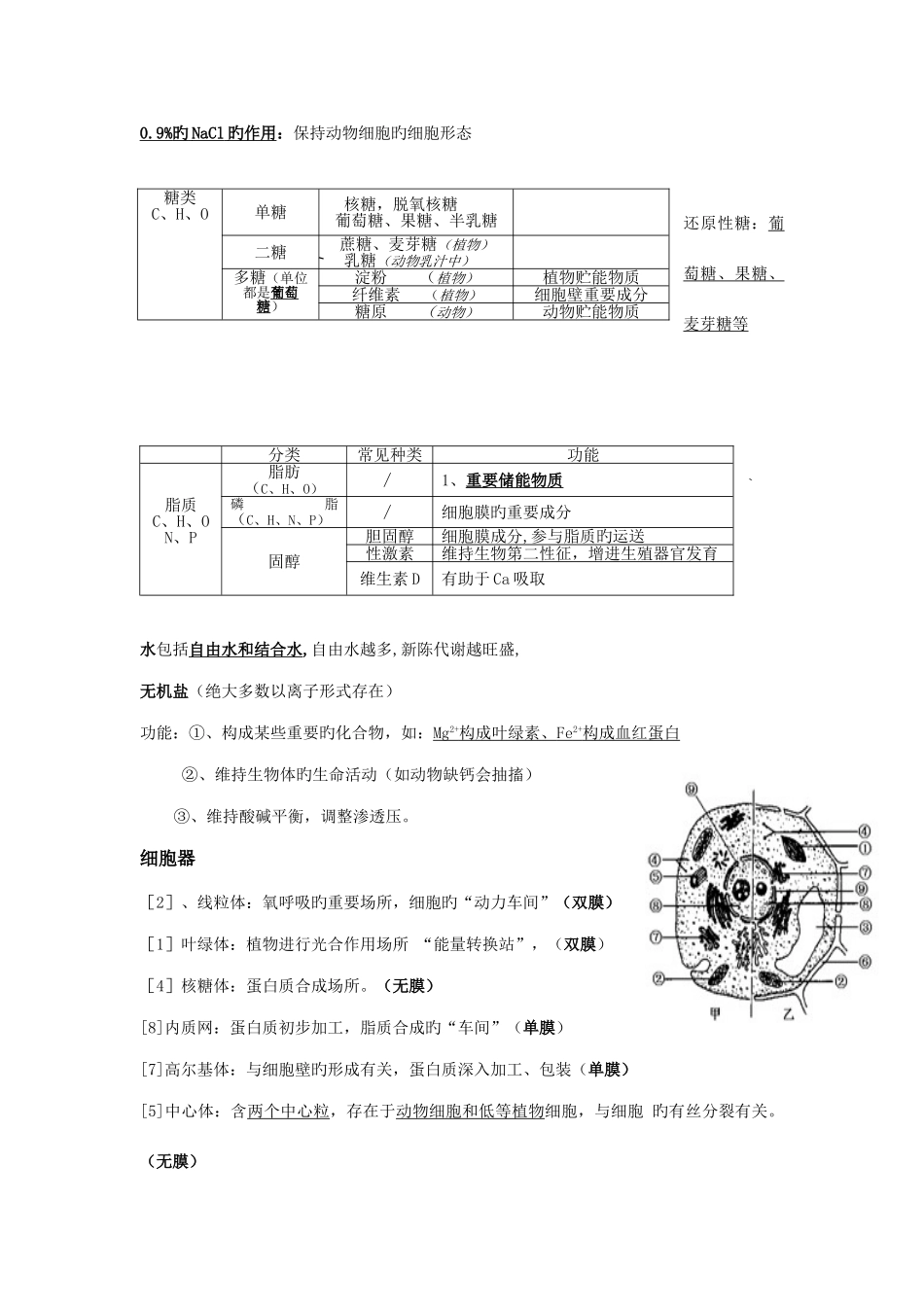 2025年高中生物会考复习知识点_第3页