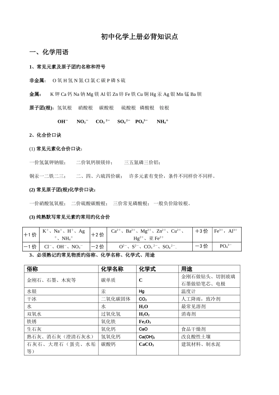 2025年初三化学必背知识点精华_第1页