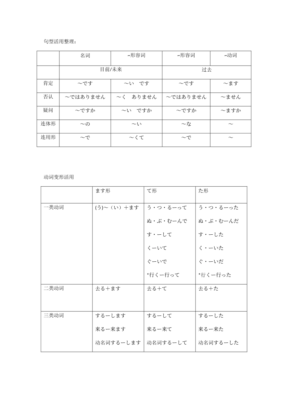 2025年日语超好笑知识归纳整理_第3页