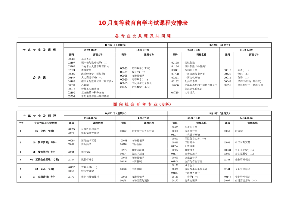 2025年重庆市高等教育自学考试课程安排表_第1页
