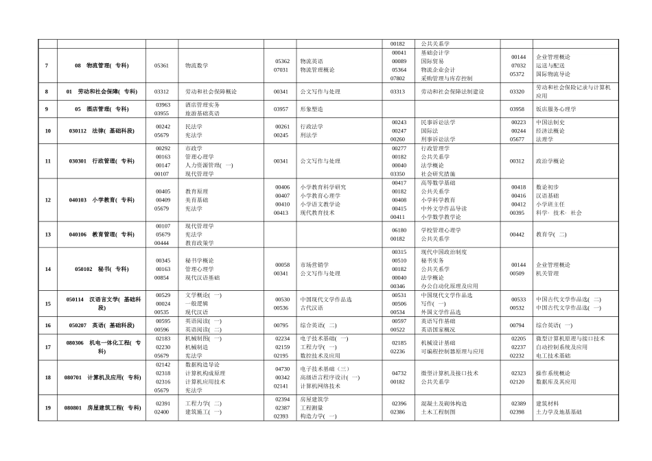2025年重庆市高等教育自学考试课程安排表_第2页