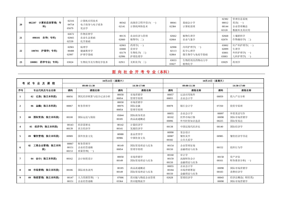 2025年重庆市高等教育自学考试课程安排表_第3页