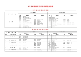 2025年重庆市高等教育自学考试课程安排表