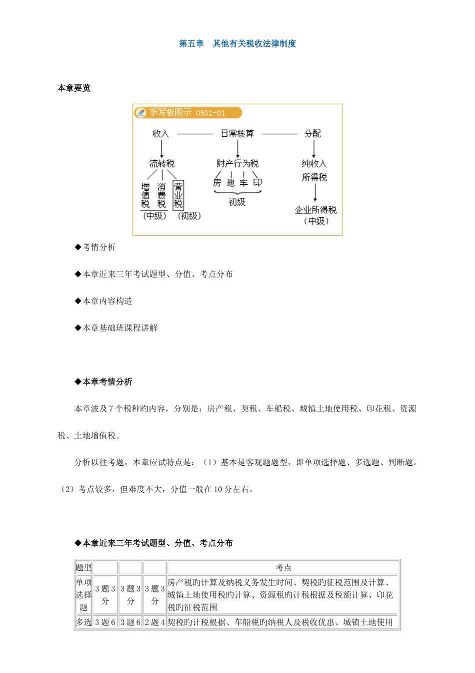 2025年初级会计职称考试内部讲义其他相关税收法律制度_第1页