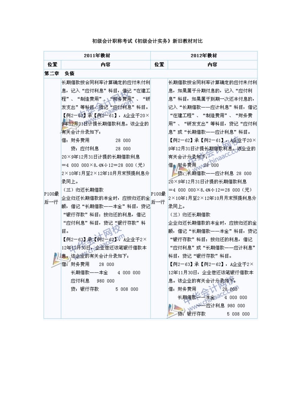 2025年初级会计职称考试初级会计实务新旧教材对比_第1页