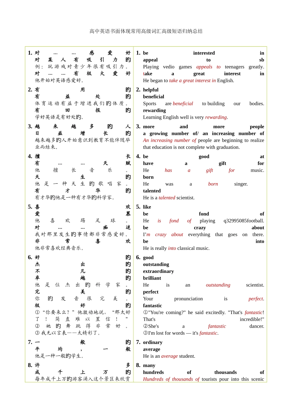 2025年高中英语书面表达常用高级词汇高级短语归纳总结_第1页