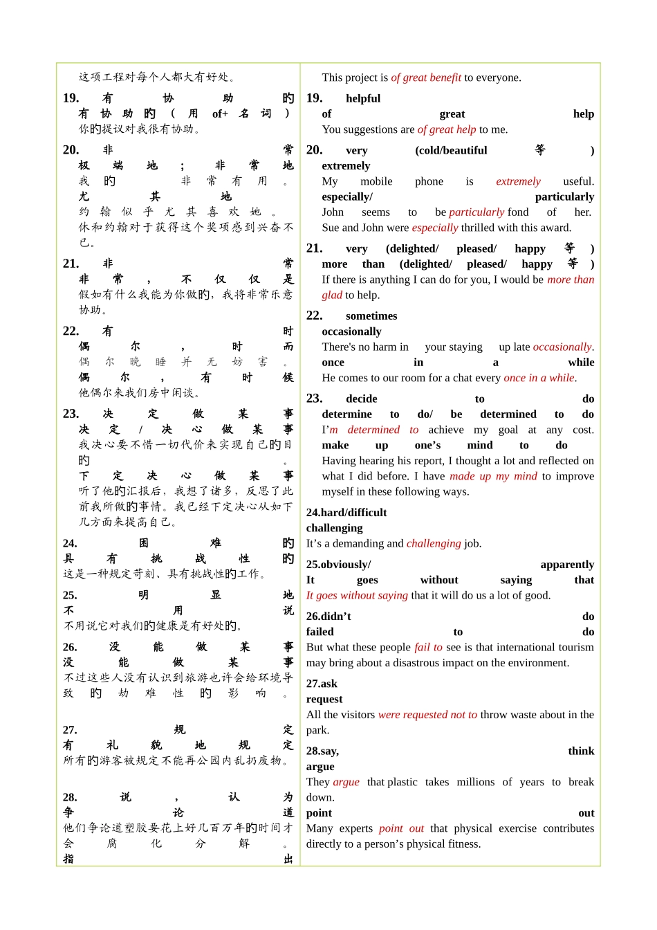 2025年高中英语书面表达常用高级词汇高级短语归纳总结_第3页
