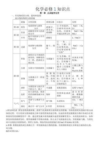 2025年人教版高一化学必修一知识点超全总结
