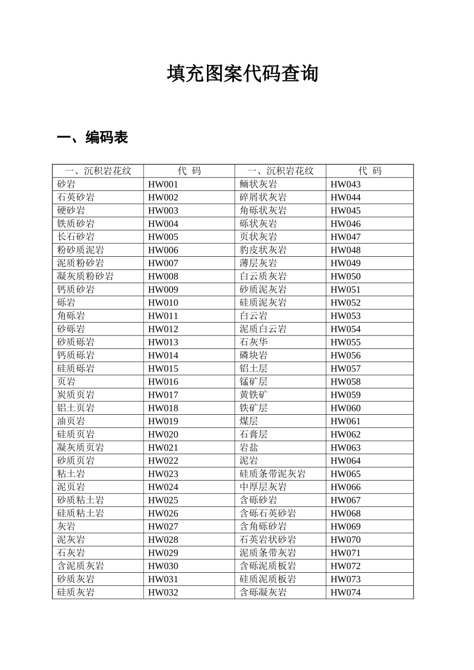 2025年CAD填充图案代码查询做工程教学内容_第2页