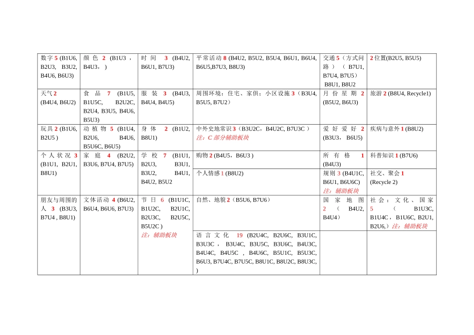 2025年PEP小学英语全套教材分析_第2页