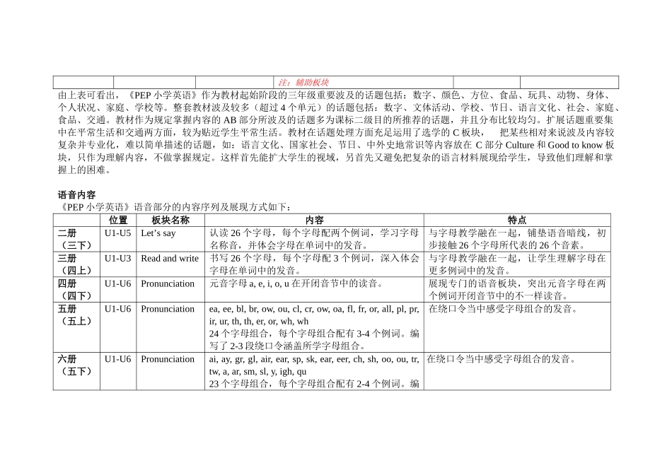 2025年PEP小学英语全套教材分析_第3页