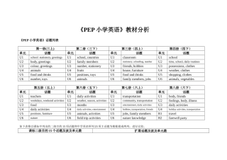 2025年PEP小学英语全套教材分析