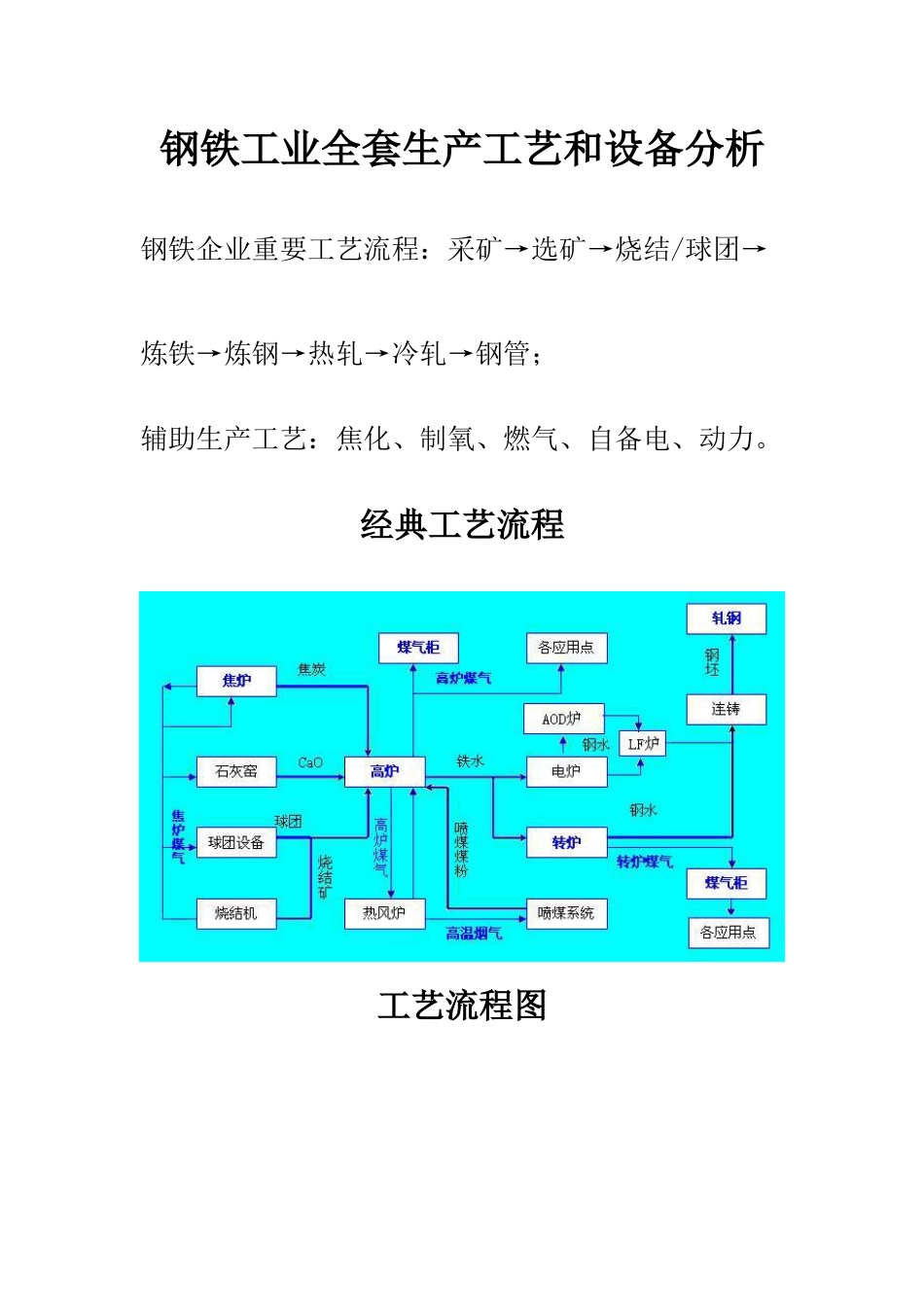 2025年钢铁工业全套生产工艺和设备分析_第1页