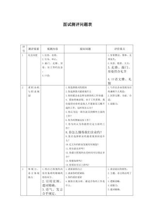 2025年面试测评问题表