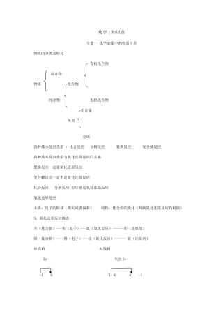 2025年高二化学会考知识点整理