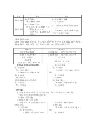 2025年初级会计实务知识点总结