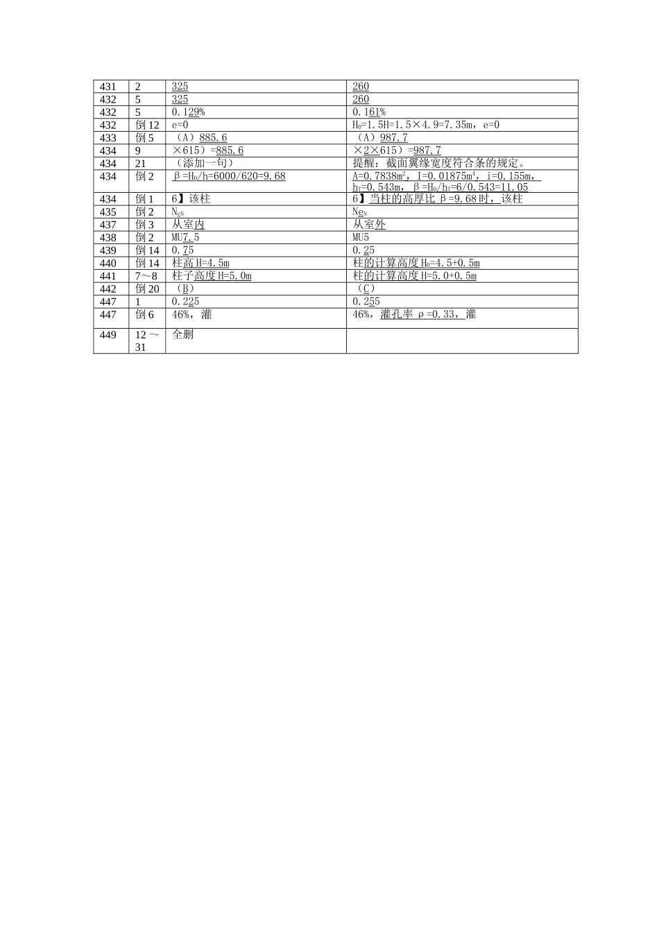 2025年《注册结构工程师专业考试答题指导》勘误表之砌体结构_第3页