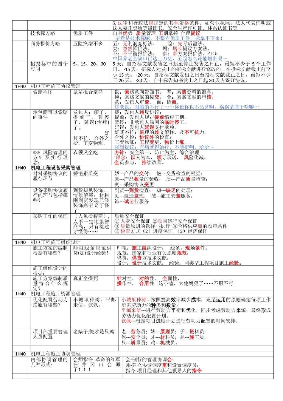 2025年一级建造师机电记忆口诀高分1H40项目施工管理教案_第2页