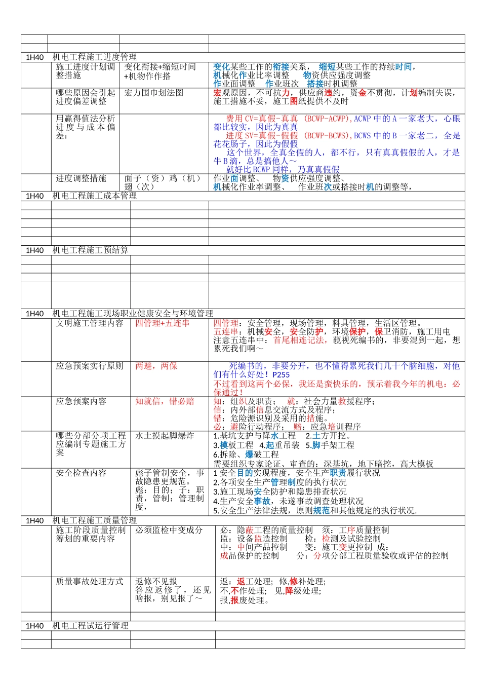 2025年一级建造师机电记忆口诀高分1H40项目施工管理教案_第3页