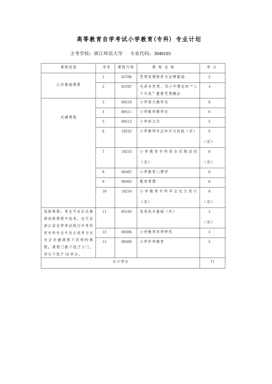 2025年高等教育自学考试小学教育专科专业计划_第1页