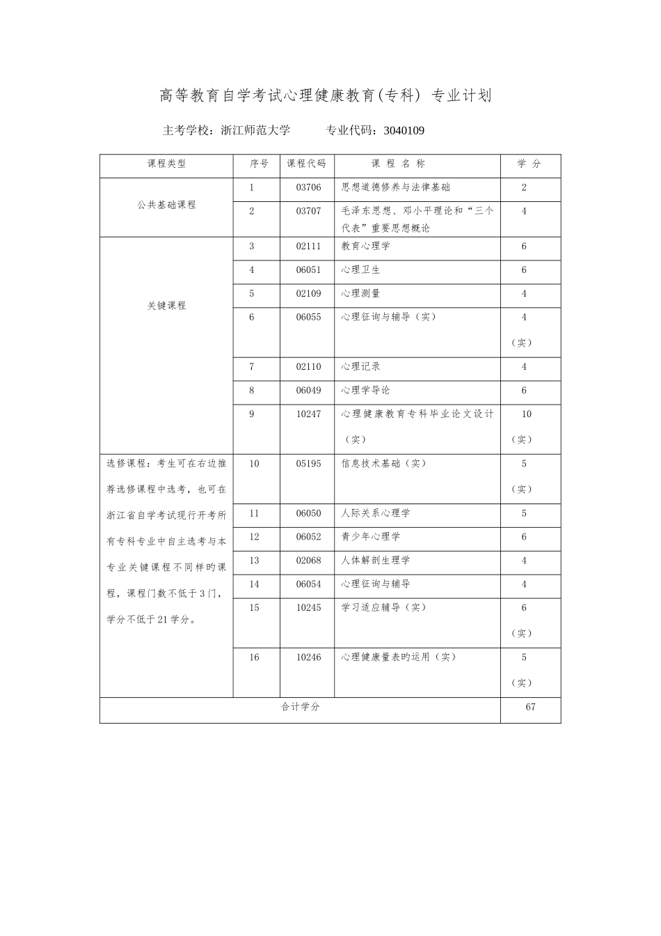 2025年高等教育自学考试小学教育专科专业计划_第2页