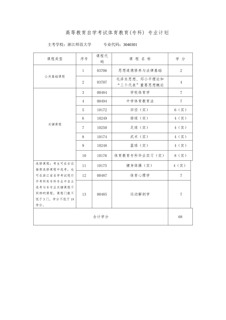 2025年高等教育自学考试小学教育专科专业计划_第3页