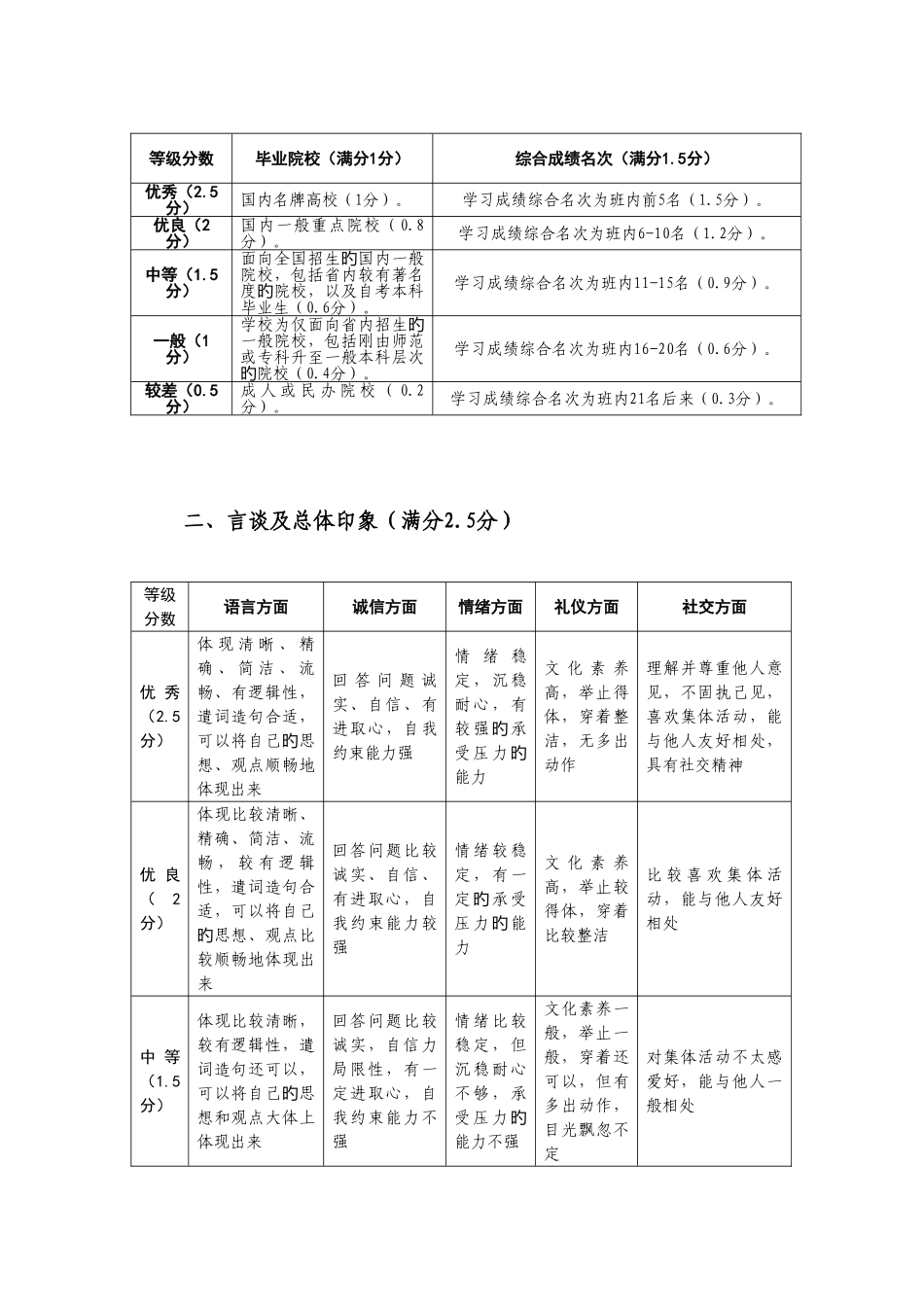 2025年面试评分标准_第2页