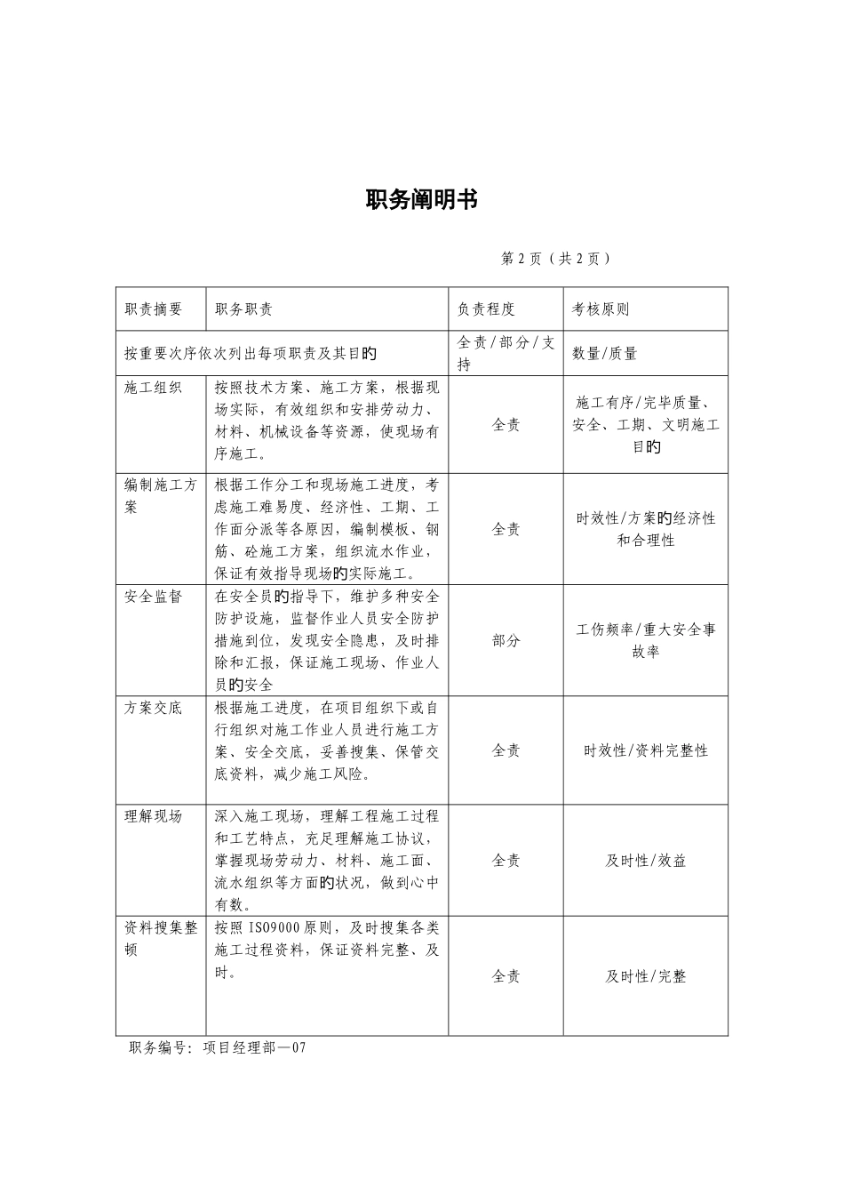 2025年项目经理部施工员_第2页