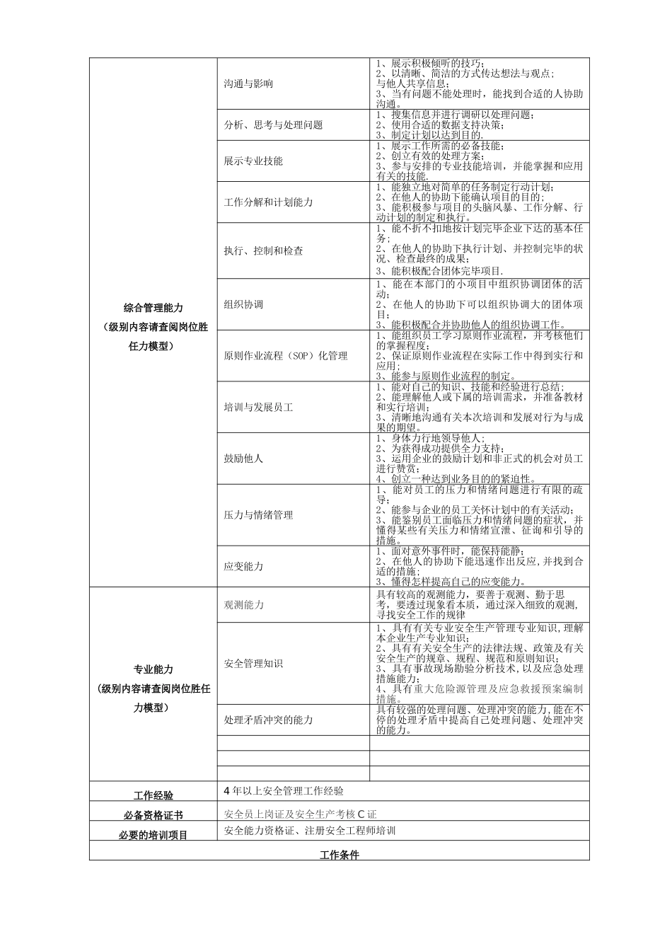 2025年安全员岗位说明书_第2页