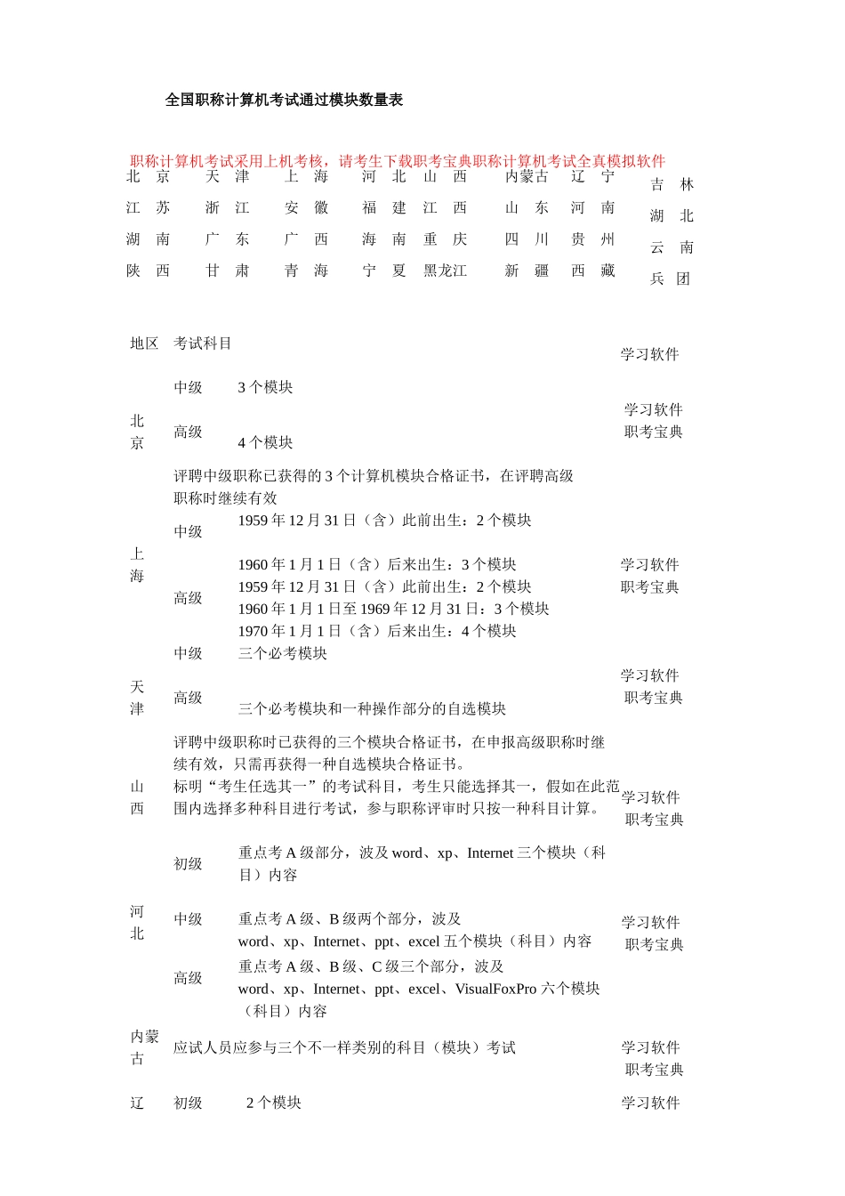 2025年全国职称计算机考试合格通过模块数量表_第1页