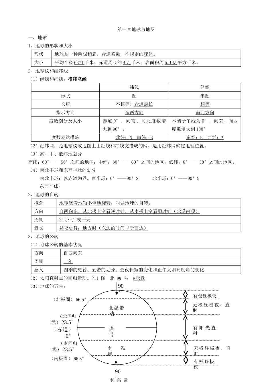 2025年七上地理知识点归纳教学内容_第1页