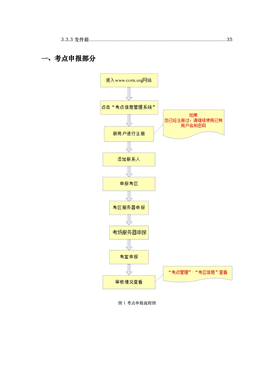 2025年CET考点信息管理系统操作流程说明_第2页