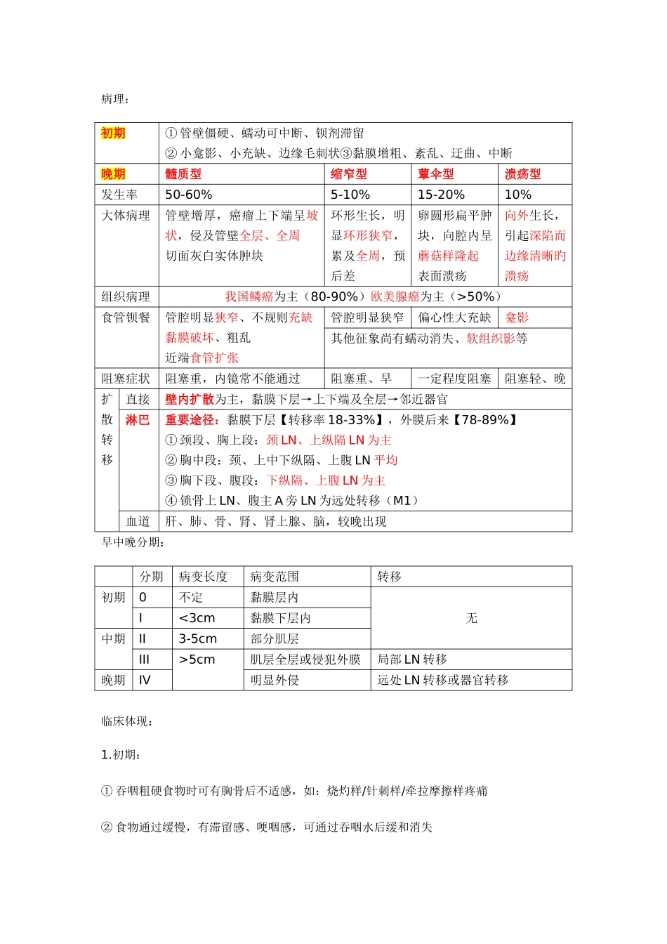 2025年食管癌知识点整理含八版内外科部分文献资料总结_第2页