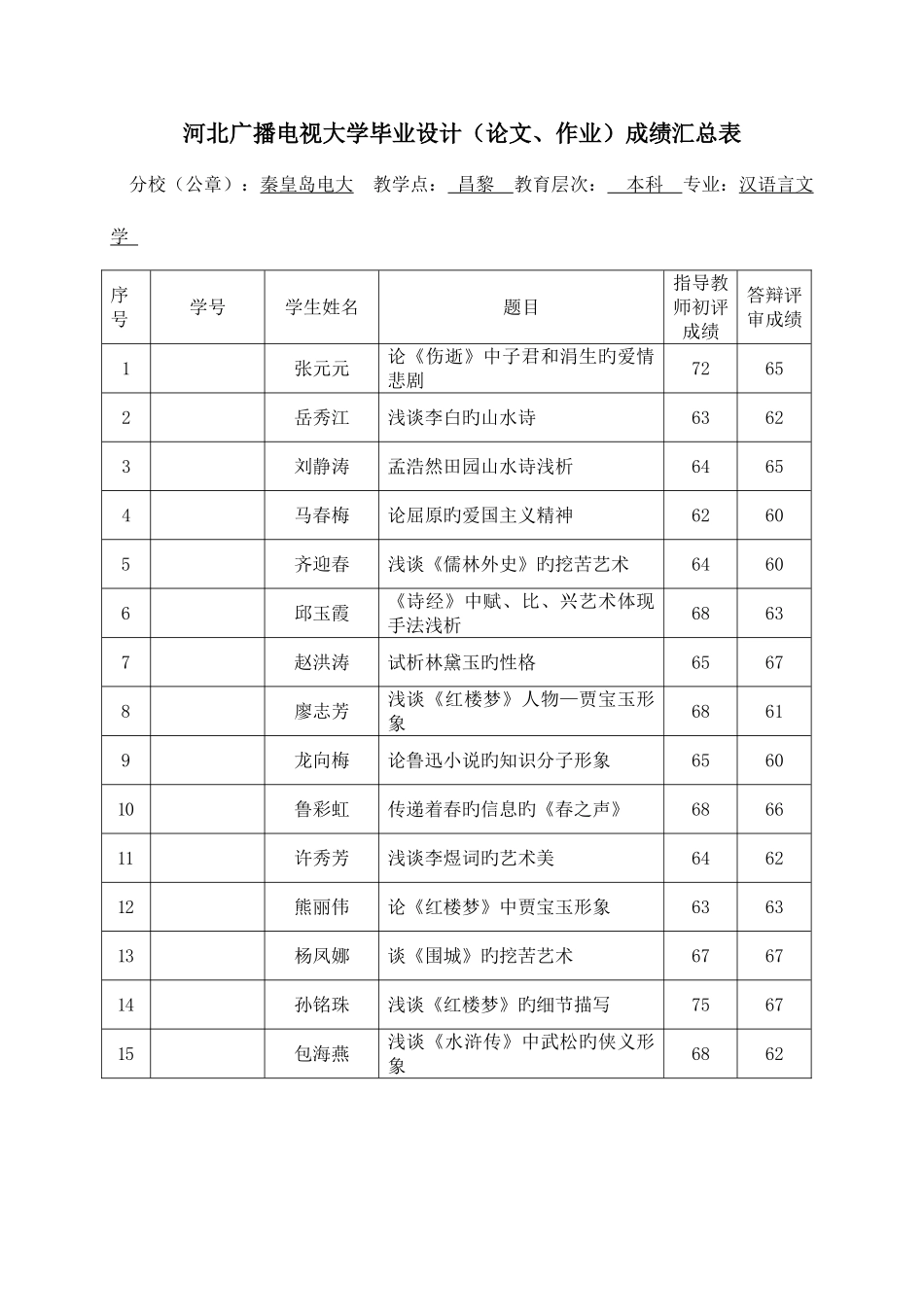 2025年附表秦皇岛广播电视大学_第1页