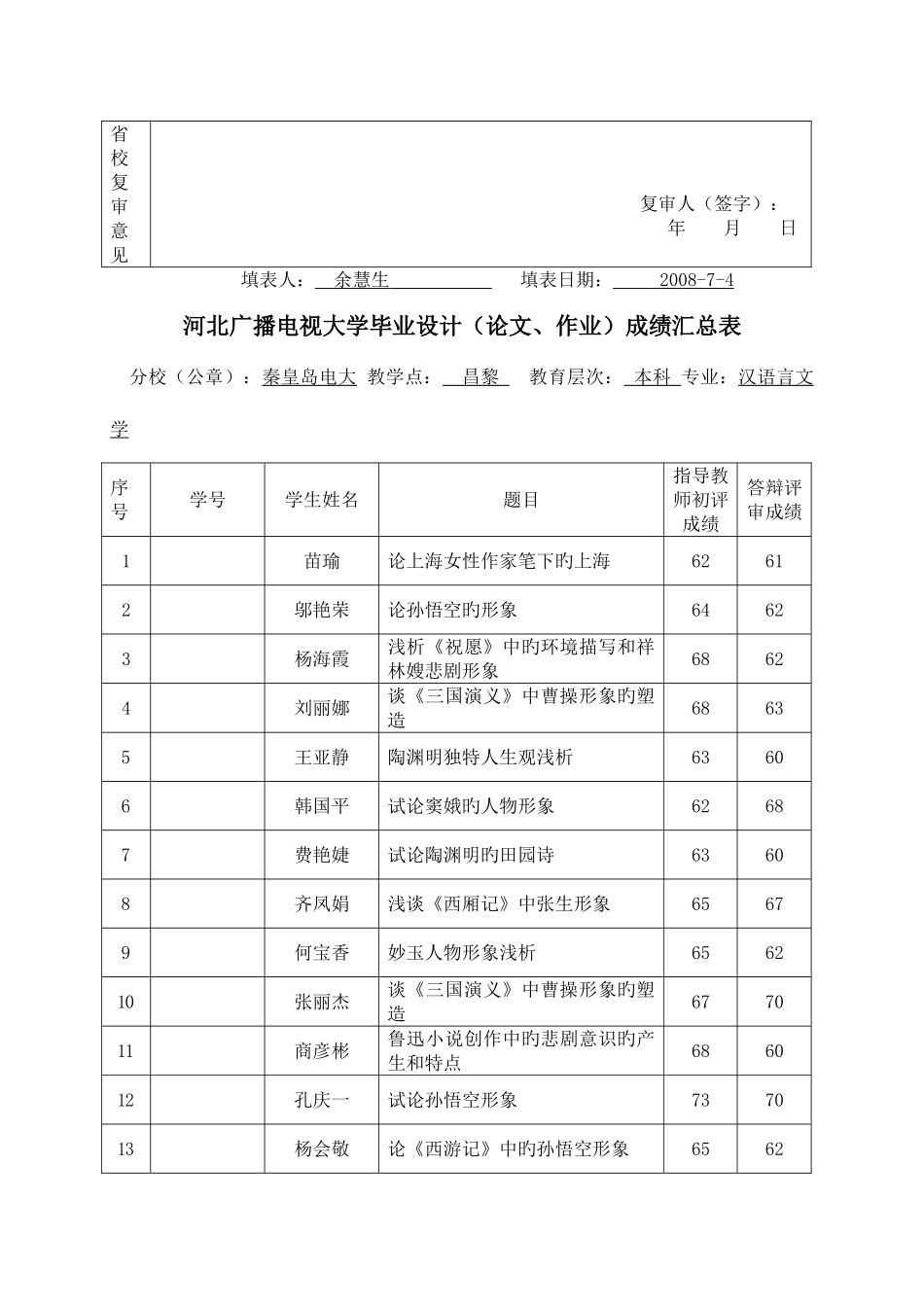 2025年附表秦皇岛广播电视大学_第2页