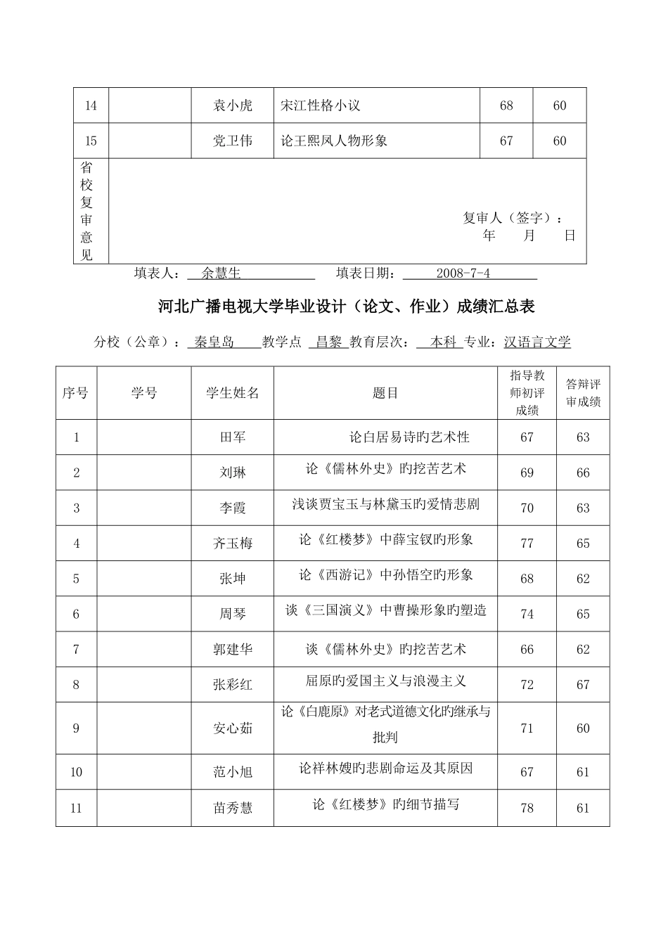 2025年附表秦皇岛广播电视大学_第3页