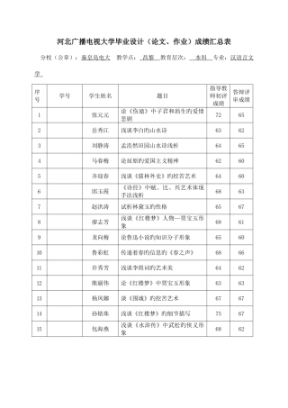 2025年附表秦皇岛广播电视大学